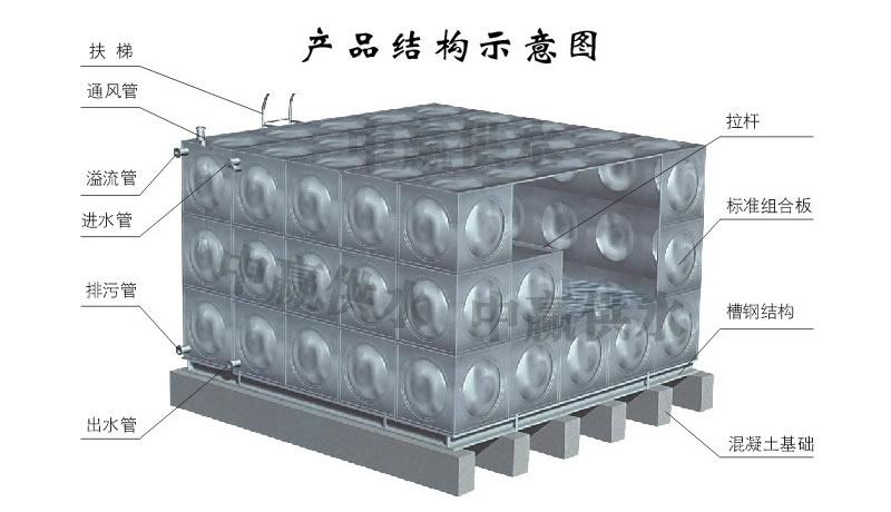 方形不銹鋼水箱，組合式不銹鋼水箱結(jié)構(gòu)圖