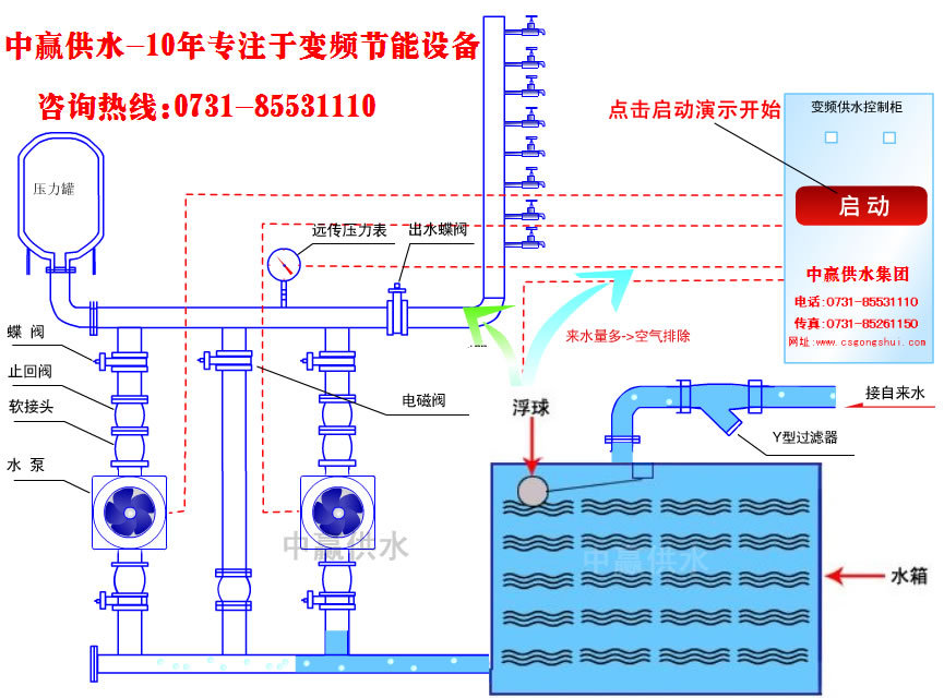 城市高層小區(qū)恒壓變頻供水原理是什么？它的節(jié)能性優(yōu)點(diǎn)是如何突出的？